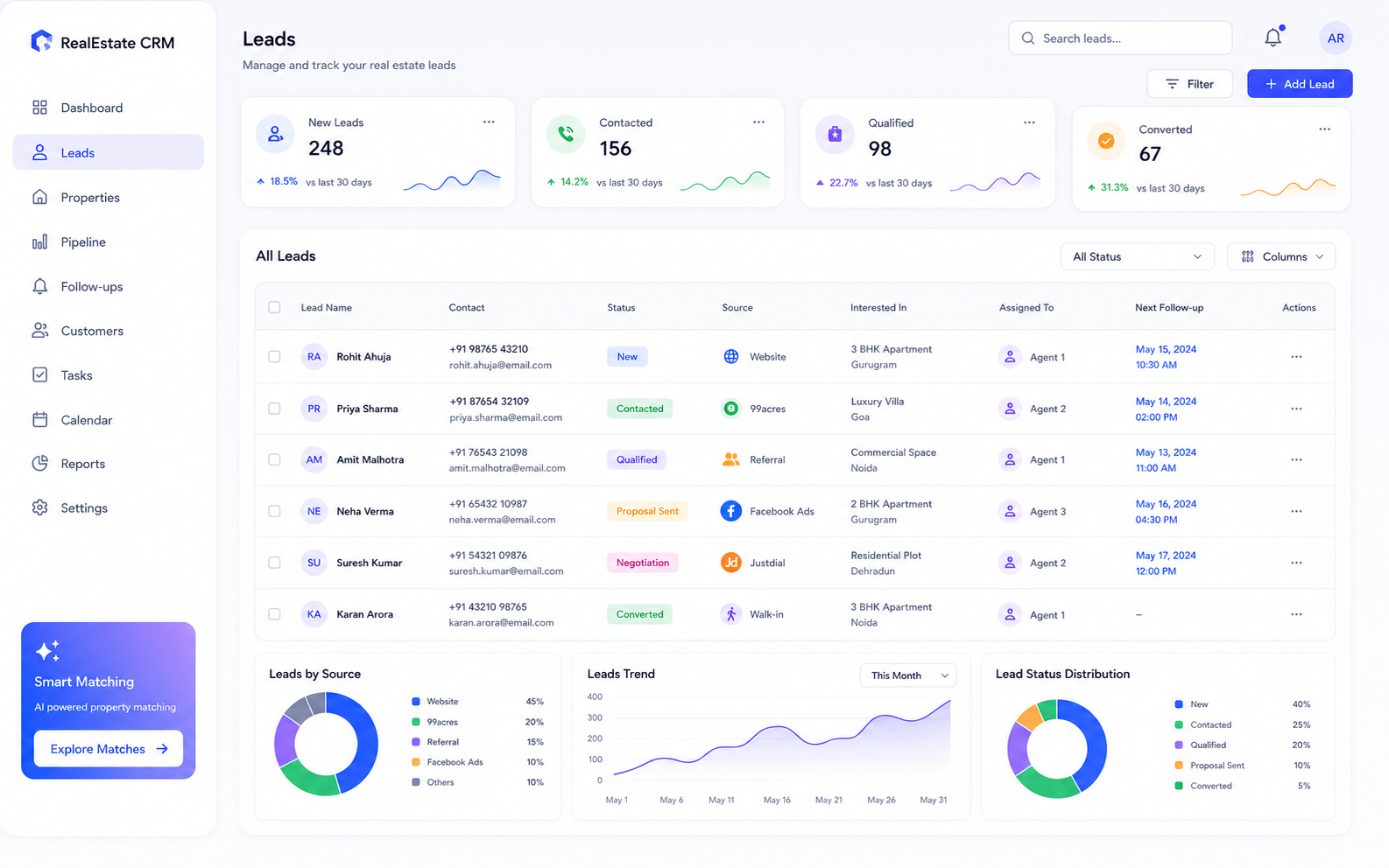 Brosavo Real Estate CRM lead management workspace