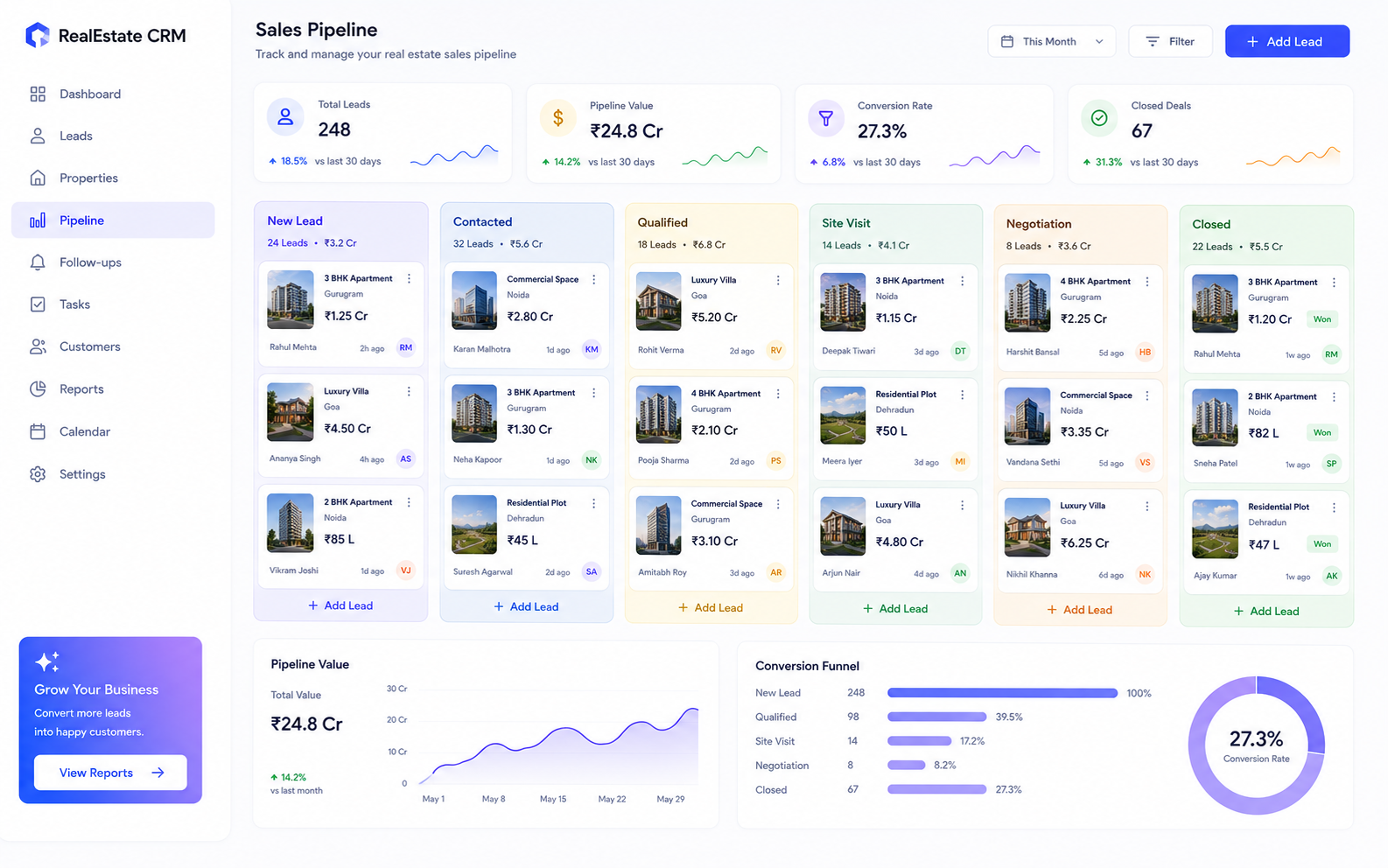 BROSAVO property sales CRM showing real estate sales pipeline, opportunities, stages and ownership
